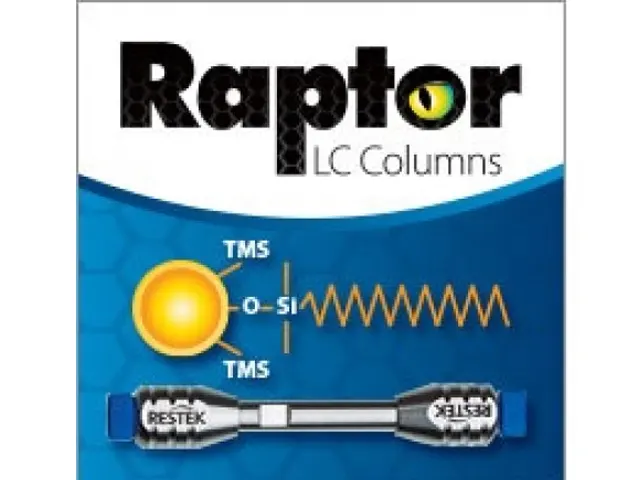 Coluna HPLC Raptor C18 2,7um 100x4.6mm Restek