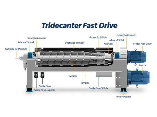 Tridecanter Cetrífugo Fast Drive JÚPITER FD 3