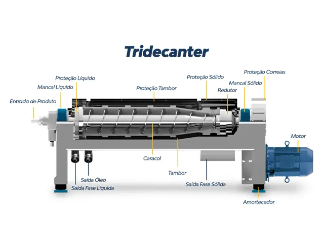 Tridecanter Centrífugo APOLO 3