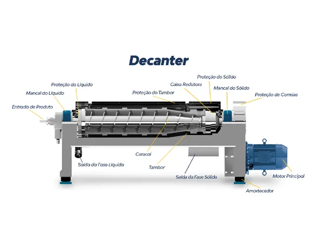 Decanter Centrífugo Fast Drive ATENA 2